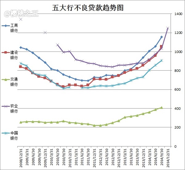 图解农业银行(601288)2014年年度报告