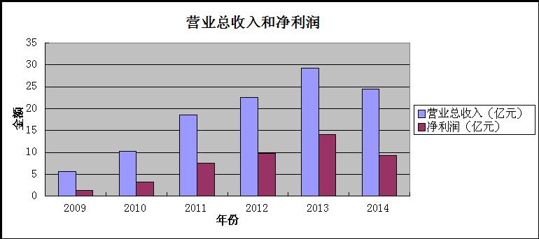 租金回报率最全地图_租金收入帐务处理(2)