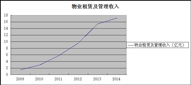 社保会计处理_商铺租金收入会计处理