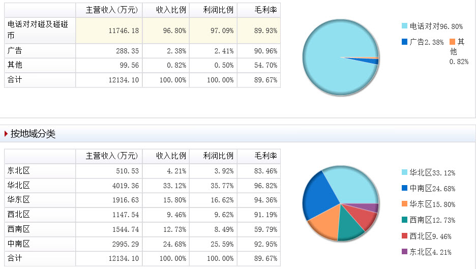 熊出没之春日对对碰_电话对对碰收入(3)