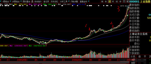 炒的是心: 单薄型K线组合预知未来:单针尖形态