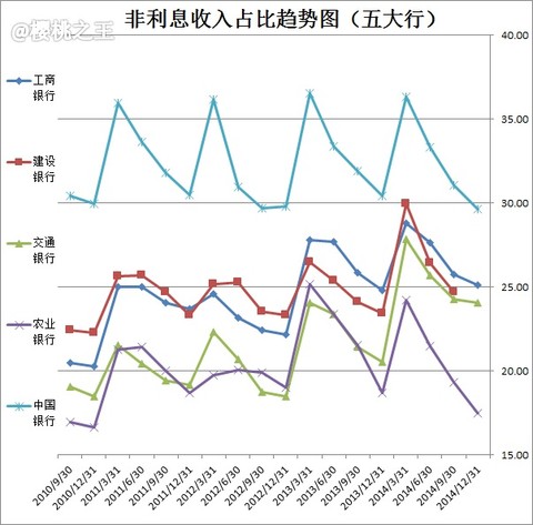 存死期哪个银行利息高_农村信用社月季_信用社的非利息收入(3)