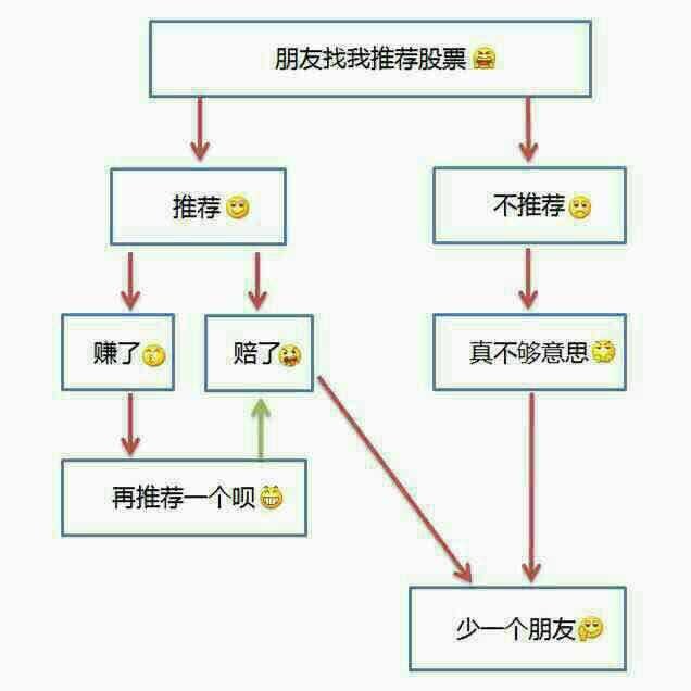 懒人口琴_口琴简谱(3)