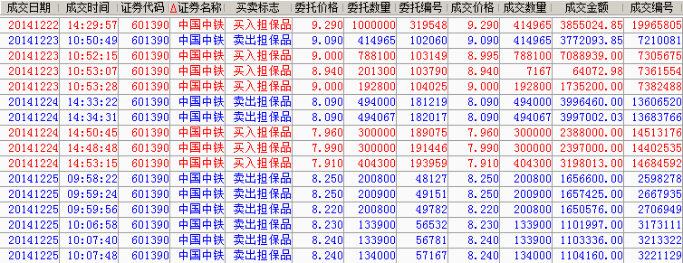 乔帮主123 交割单