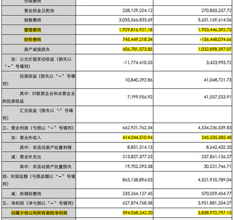 收入证明_中联重科营业收入(3)