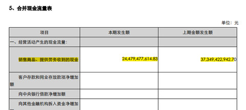收入证明_中联重科营业收入(2)