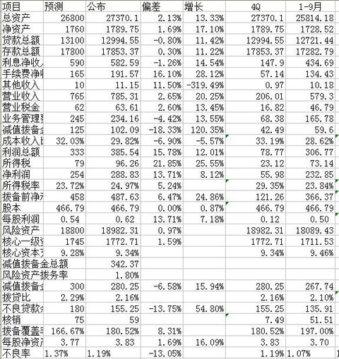 银行收入证明模板_光大银行营业收入