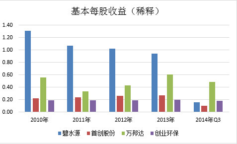 人口负债期_中国的人口负债期即将到来,而美国将长期享受人口红利(3)