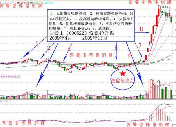 顺命而为: 炒股票其实就是考验人的思维,你的思