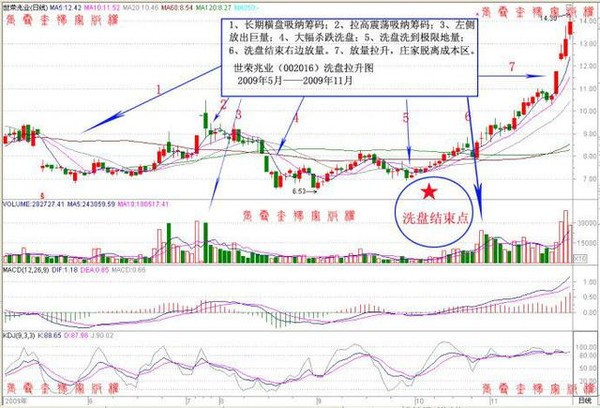 顺命而为: 炒股票其实就是考验人的思维,你的思
