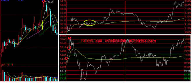 独股一箭20w至100万实盘(二)