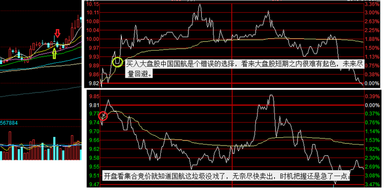 独孤九菜: 超短教科书:独股一箭20w至100万实盘(一) $