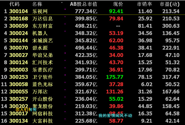 神雕侠: 银行股:牛市中的弃婴--银行股市值与其