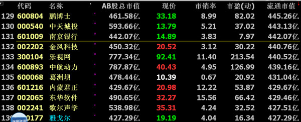 神雕侠: 银行股:牛市中的弃婴--银行股市值与其