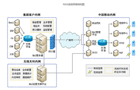 江苏移动ict_ict收入(3)