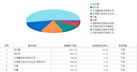 江苏移动ict_ict收入(3)