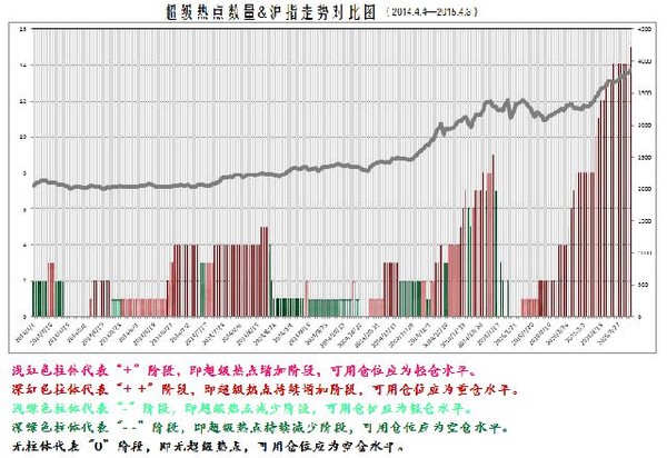事件驱动李: 【超热追踪】如何在热点刚启动就