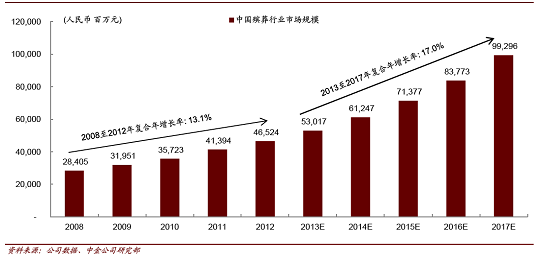 中国人口增长趋势图_中国的人口趋势