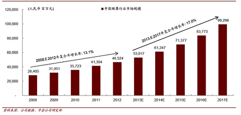 中国人口变化趋势图_中国的人口增长趋势