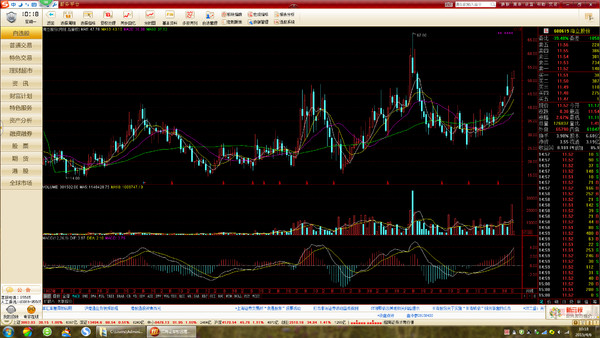 MA5定乾坤: 八大金刚后复权月K线图分析--93老