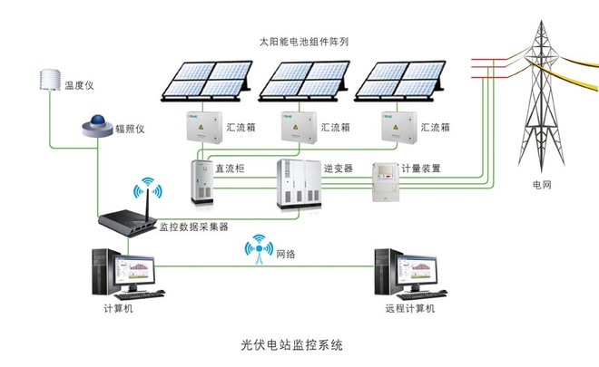 离网型太阳能光伏发电系统设计毕业论文