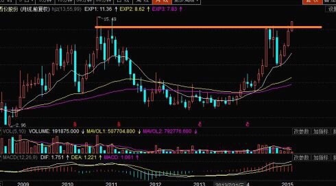 韩江子-: 4.7:西仪股份-市值最小的正牌军工股+
