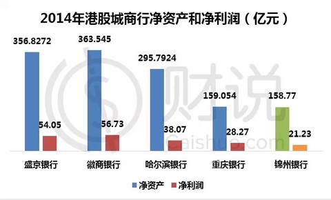 年均增长率公式_人均净利增长率怎么算