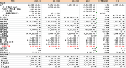 京东自营商品_自营收入(2)