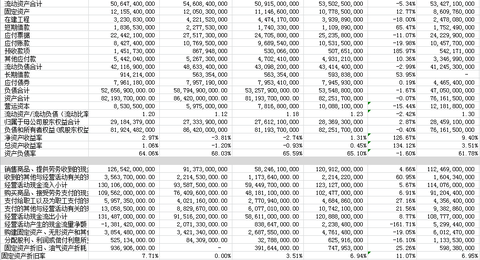 京东自营商品_自营收入(2)