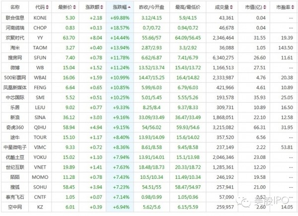 奇虎360搜索市场份额_奇虎360 搜索_在中国能买奇虎360美股吗怎样买