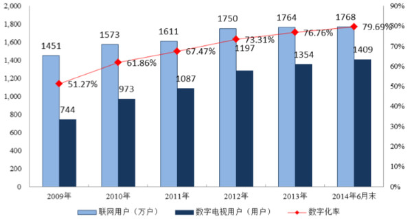 建行卡_建行 服务费收入户(3)