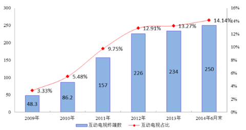 物业服务费标准_服务费收入户(3)