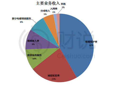 一站到底_一站到底 收入(3)