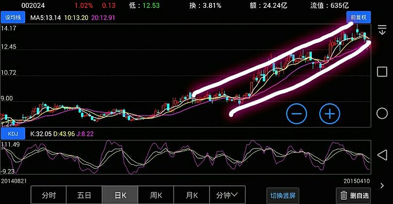 此股票集当下热门题材于一身:电商,互联网 ,物流,民营