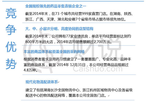 毛利寿三郎_营业收入 毛利(3)
