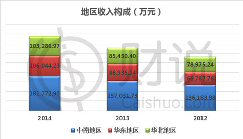 食品占收入比(3)