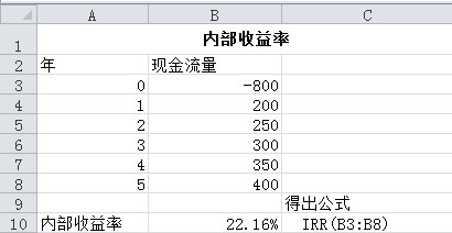 计算公式_人均购买力计算公式