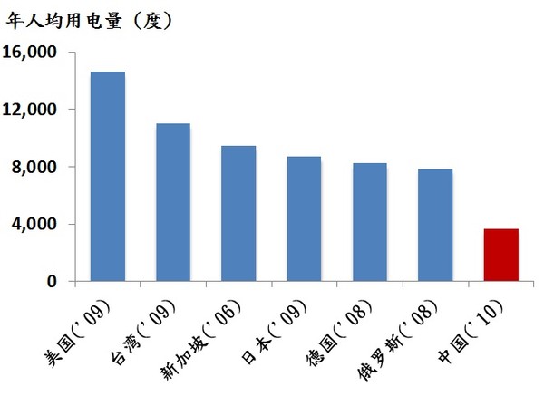 华西村人均收入_人均利润空间(2)