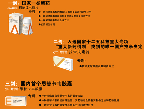 收入证明_分部收入(2)