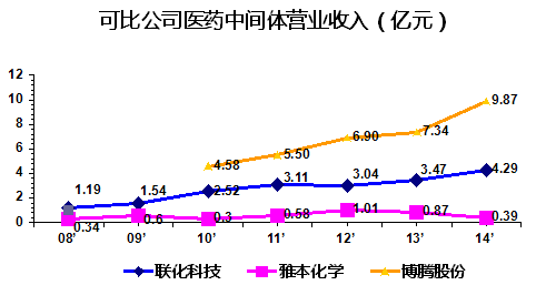 中药材占GDP多少_中药材大全(3)