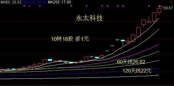 逍遥博弈师: 【永太科技】净利大增,10转18股;