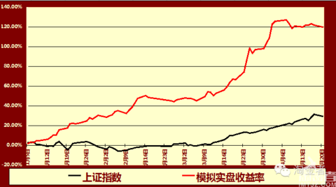出口收入待核查账户(3)