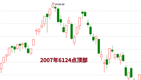 张翼轸 : 天天在猜顶,顶部到底长什么样你还记得么(2015.4.25) - zwzbq - zwzbq 张翼轸 : 天天在猜顶,顶部到底长什么样你还记得么(2015.4.25) - zwzbq - zwzbq