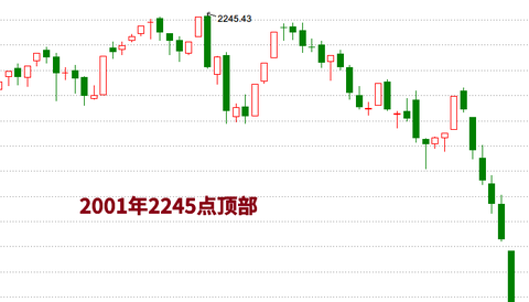 张翼轸 : 天天在猜顶,顶部到底长什么样你还记得么(2015.4.25) - zwzbq - zwzbq 张翼轸 : 天天在猜顶,顶部到底长什么样你还记得么(2015.4.25) - zwzbq - zwzbq
