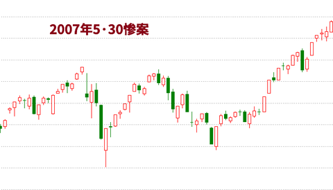 张翼轸 : 天天在猜顶,顶部到底长什么样你还记得么(2015.4.25) - zwzbq - zwzbq 张翼轸 : 天天在猜顶,顶部到底长什么样你还记得么(2015.4.25) - zwzbq - zwzbq
