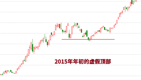 张翼轸 : 天天在猜顶,顶部到底长什么样你还记得么(2015.4.25) - zwzbq - zwzbq 张翼轸 : 天天在猜顶,顶部到底长什么样你还记得么(2015.4.25) - zwzbq - zwzbq
