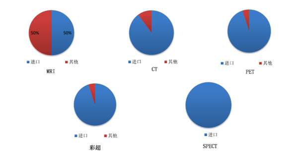 :itouzi8)VIP会员俱乐部旨在搭建专业的产业链