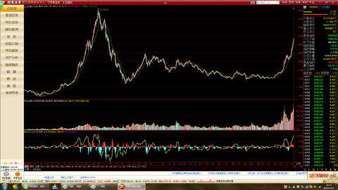 gdp对上证指数的影响_上证指数(3)