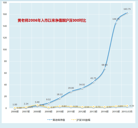 收入证明_教师收入记录