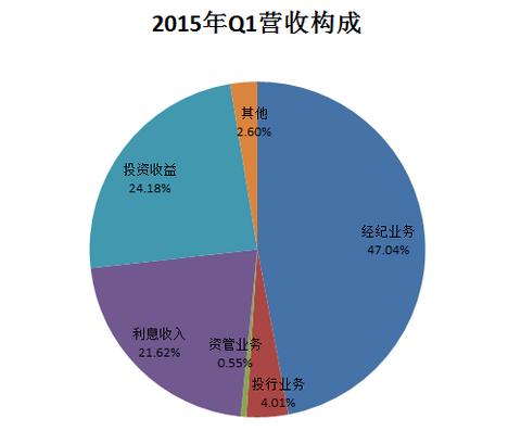点击图片查看详情 主营潜水艇地漏_主营业务收入包含费用